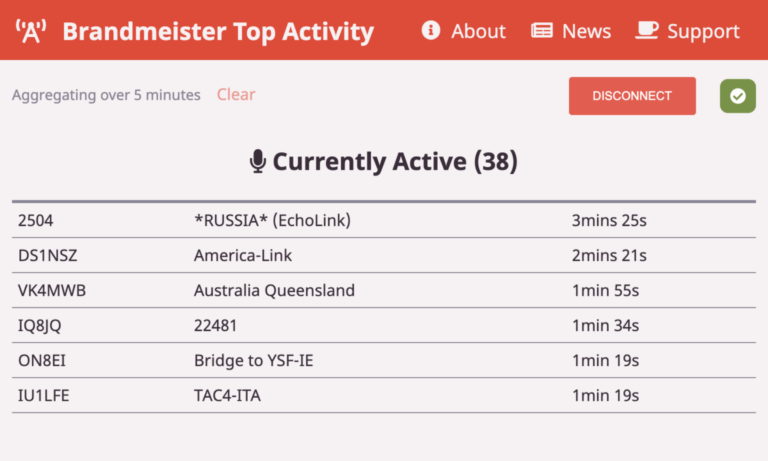 Screenshot of the Brandmeister Top Activity app
